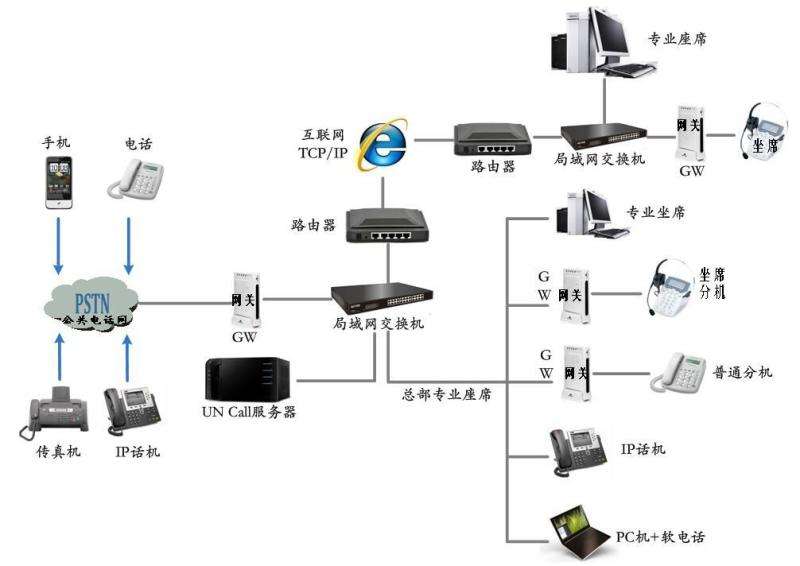 玉林呼叫中心系統(tǒng)